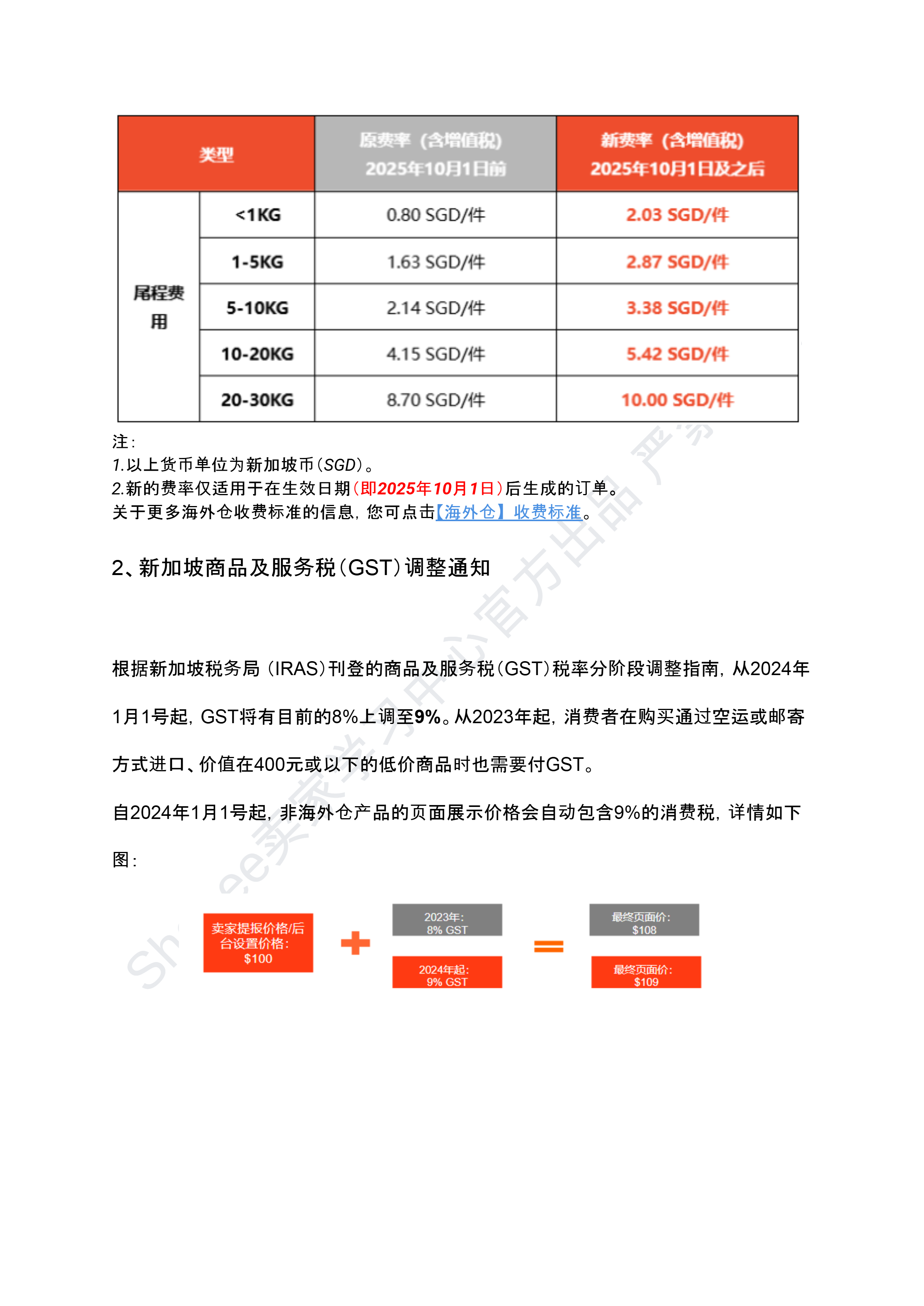 【Shopee市场周报】虾皮新加坡站2025年11月第4周市场周报