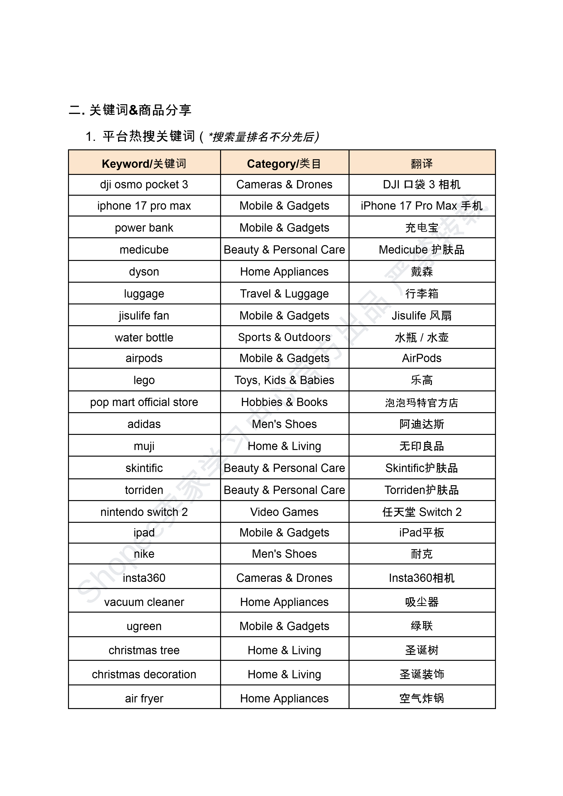 【Shopee市场周报】虾皮新加坡站2025年11月第4周市场周报