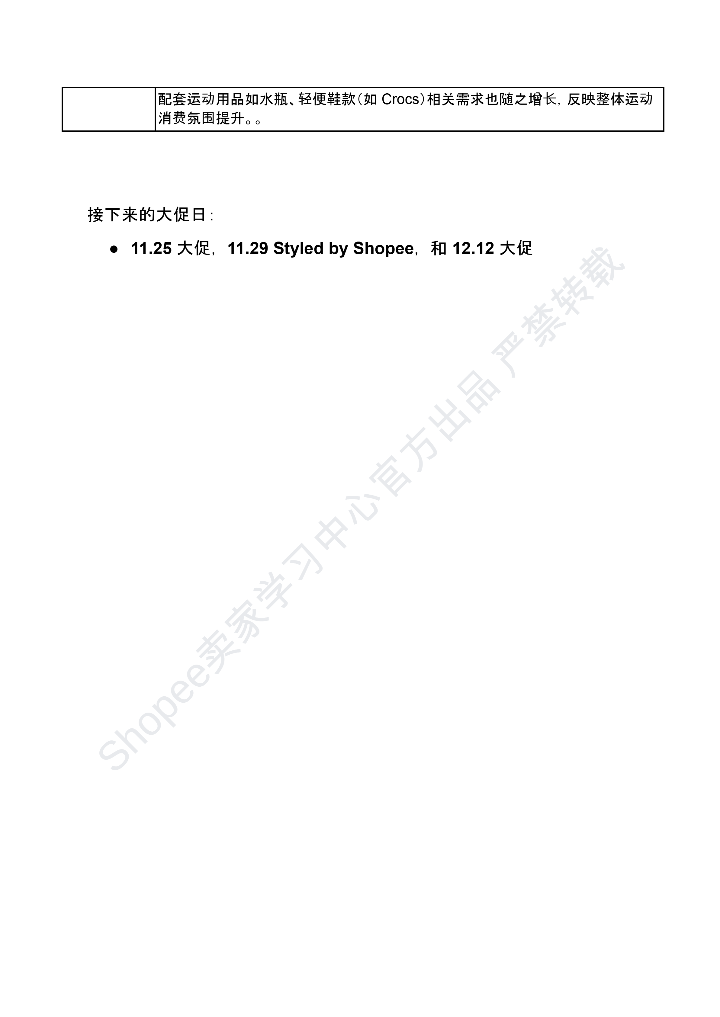 【Shopee市场周报】虾皮新加坡站2025年11月第4周市场周报