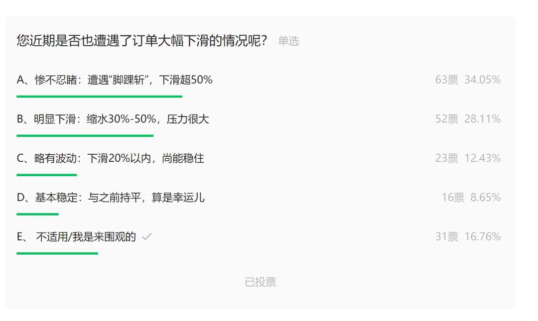 红灯期提前？印尼“龟速” 清关或是订单下滑元凶