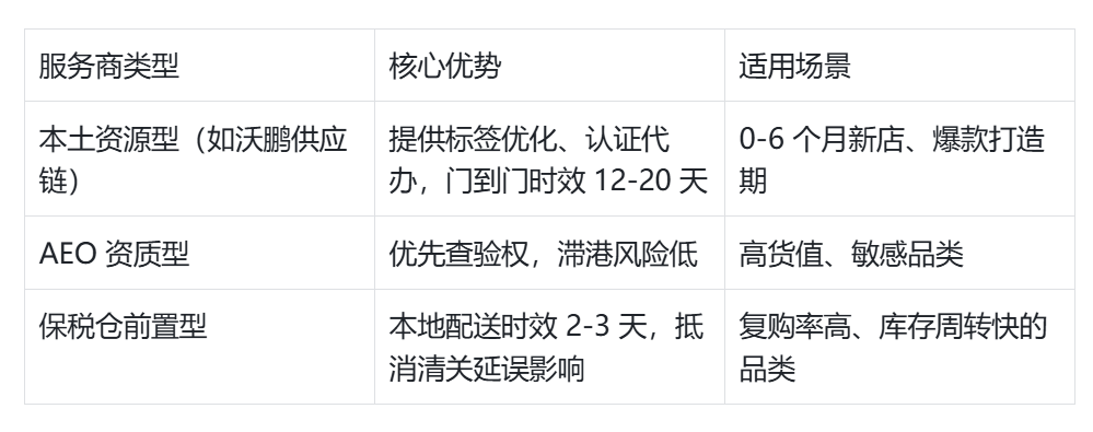 红灯期提前？印尼“龟速” 清关或是订单下滑元凶