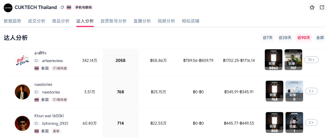 不再为小米做嫁衣!代工巨头的“逆袭”三板斧