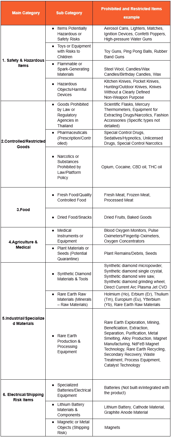 叠加暴击!Shopee下月加收3%预购费;越南这类广告需持证宣发;Shopee严禁上架六类商品