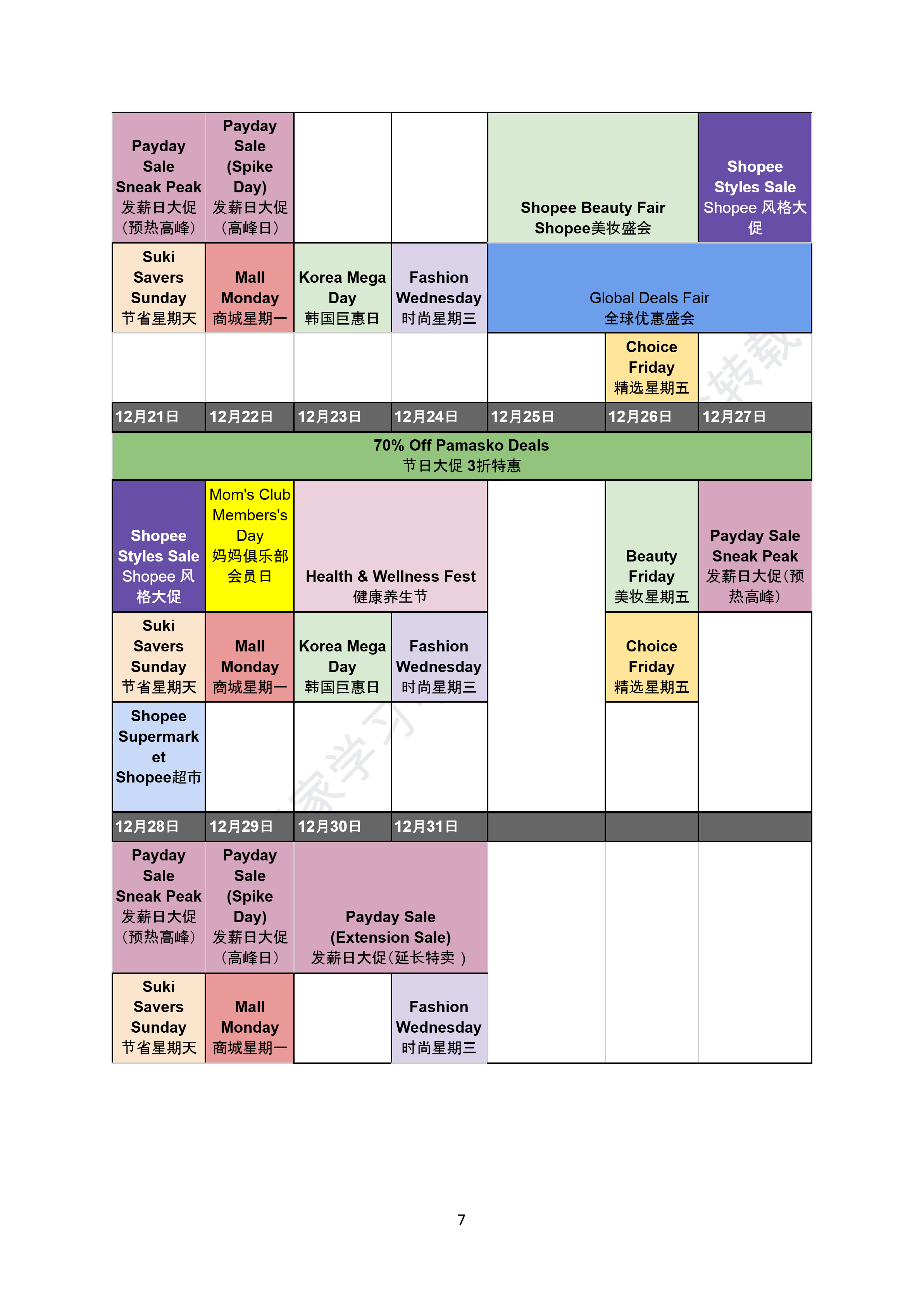 【Shopee市场周报】虾皮巴西站2025年12月第1周市场周报 