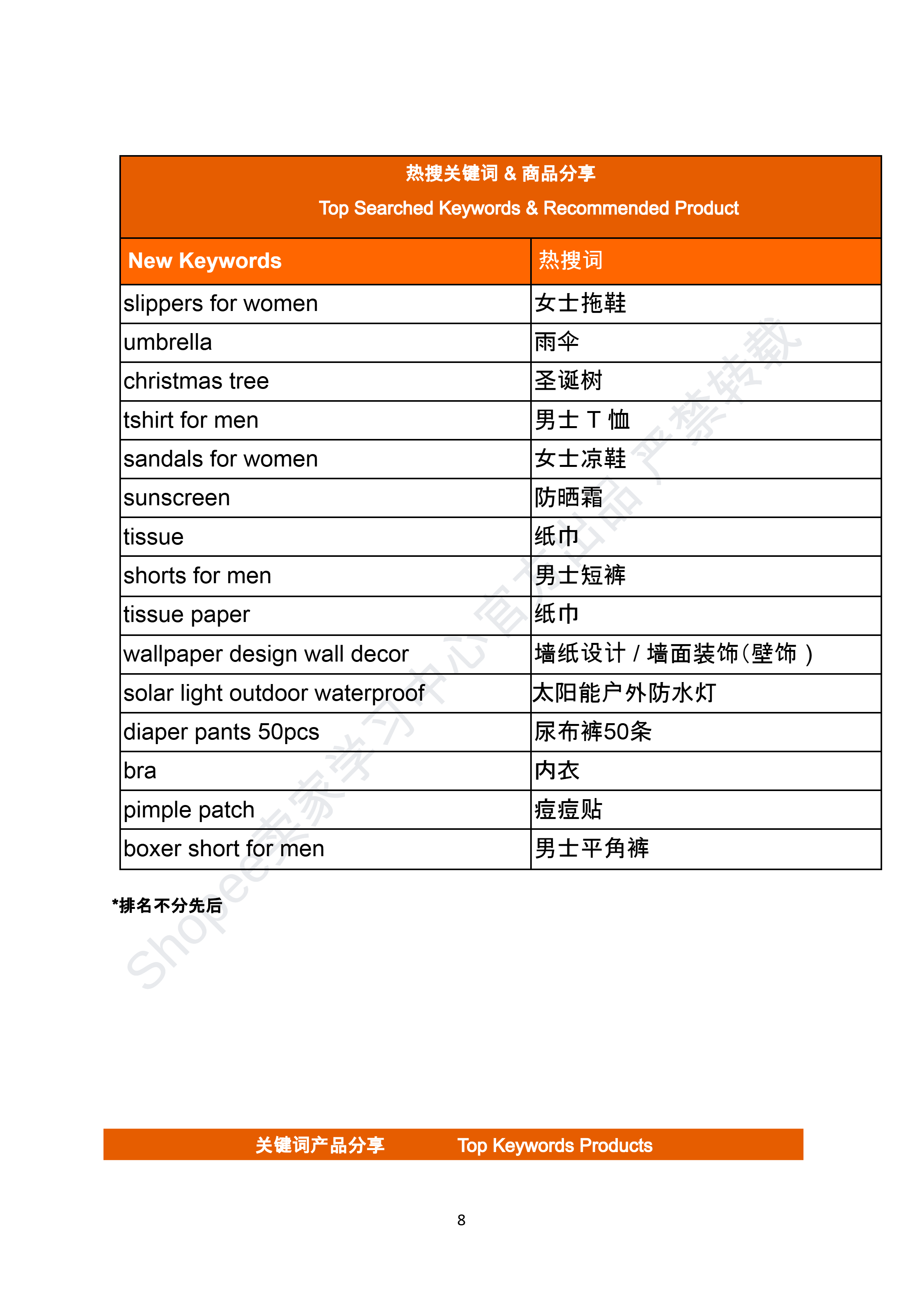 【Shopee市场周报】虾皮巴西站2025年12月第1周市场周报 