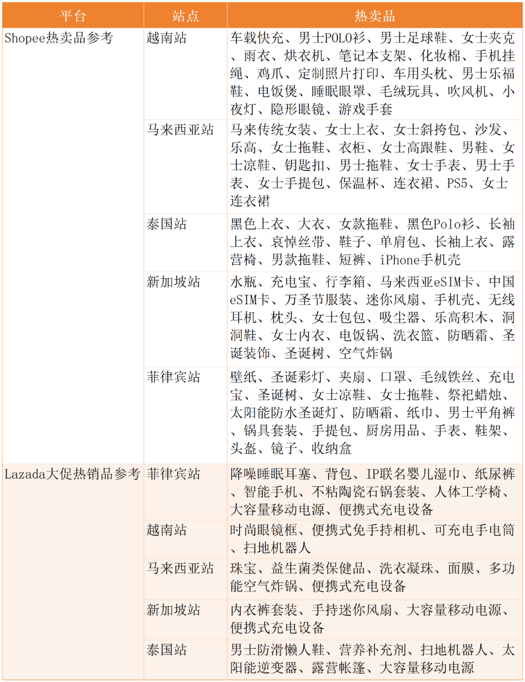印尼两大巨头份额遭蚕食,劲敌抢下超30%江山!11月东南亚电商平台最新数据出炉~