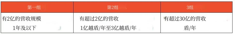 税制大变天!Shopee卖家面临二选一;菲律宾查封一涉华非法仓库;印尼推行电子原产地证