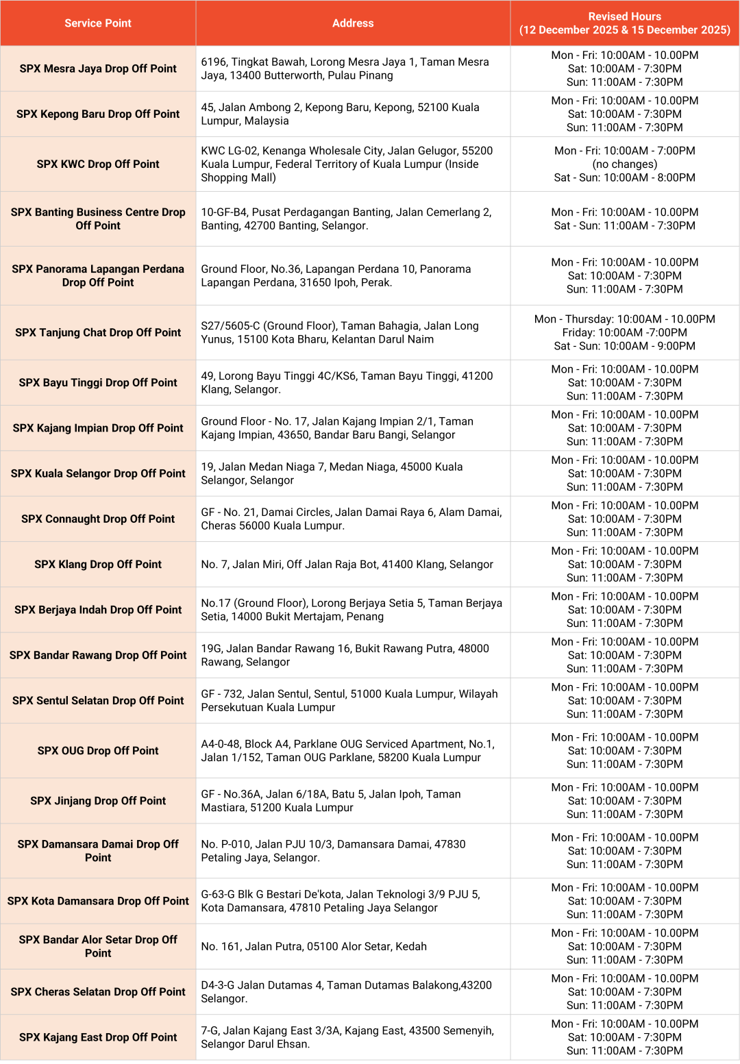 税制大变天!Shopee卖家面临二选一;菲律宾查封一涉华非法仓库;印尼推行电子原产地证