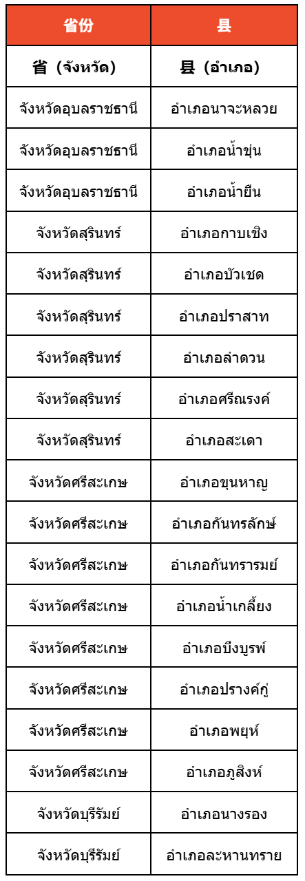 下月生效!Shopee这类卖家需持证销售;Shopee等平台将严查三大类卖家;越南启动年终专项打假行动