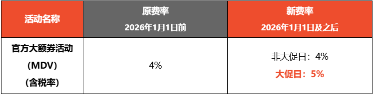 急！Shopee菲律宾多项费率迎新变；Shopee等平台被勒令下架两款产品；海南全岛封关今日落地