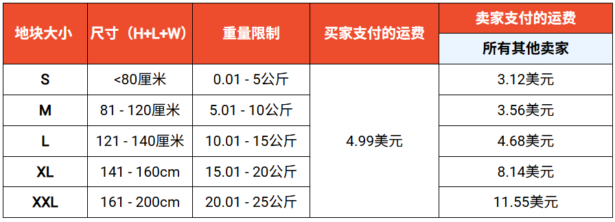 严令禁售！Shopee等平台全面拉黑这类产品；Shopee下月调整物流运费；马来西亚明年全面禁电子烟