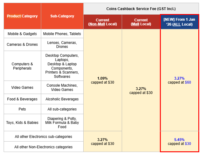 费率涨200%！Shopee这类卖家成本直线上升；印尼SIM卡明年强制刷脸注册；Shopee调整罚分清零日