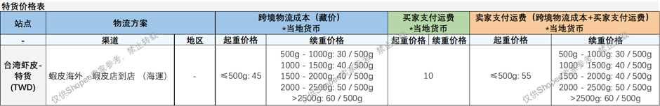 紧急自查!Shopee等平台封禁上万家店铺;国内税务严查 “换壳” 避税;Shopee上线新物流渠道
