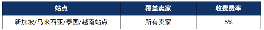 Shopee四大站点加收5%技术费;最高涨至20.33%!Shopee调整多站佣金;泰国联手电商严打违规品