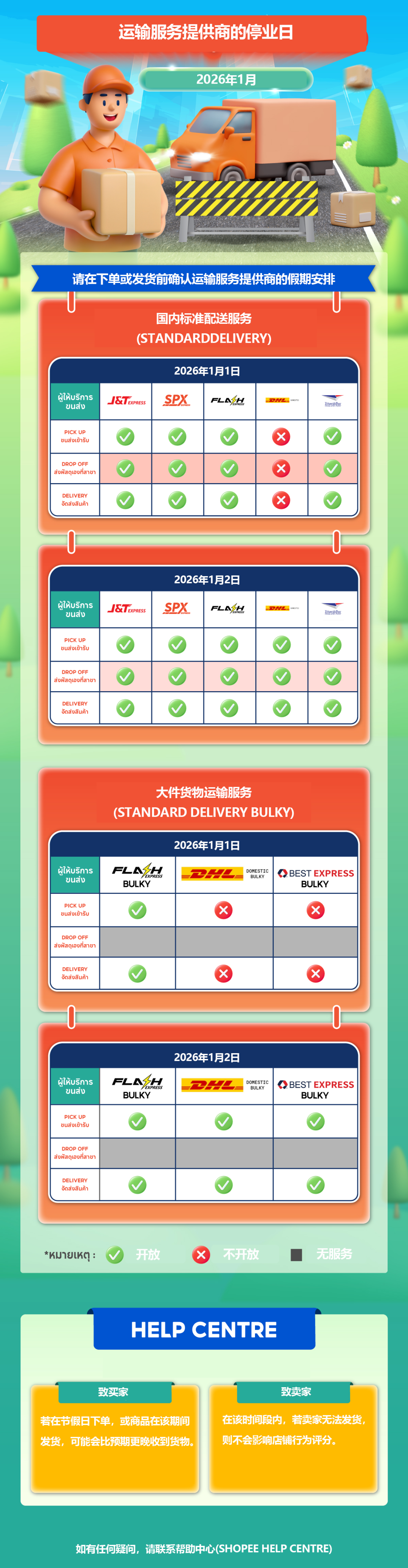 最高涨近7倍？TikTok Shop上调服务费；暂停发货！Shopee更新1月物流商假期；2026年印尼各省最低工资标准出炉