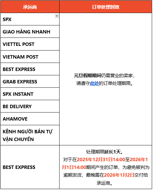 Shopee三类商品设退款红线；成本凭证成Shopee等卖家必备材料；菲律宾收紧税务授权书签发