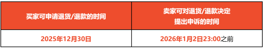 Shopee三类商品设退款红线；成本凭证成Shopee等卖家必备材料；菲律宾收紧税务授权书签发