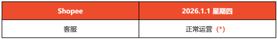 Shopee三类商品设退款红线；成本凭证成Shopee等卖家必备材料；菲律宾收紧税务授权书签发