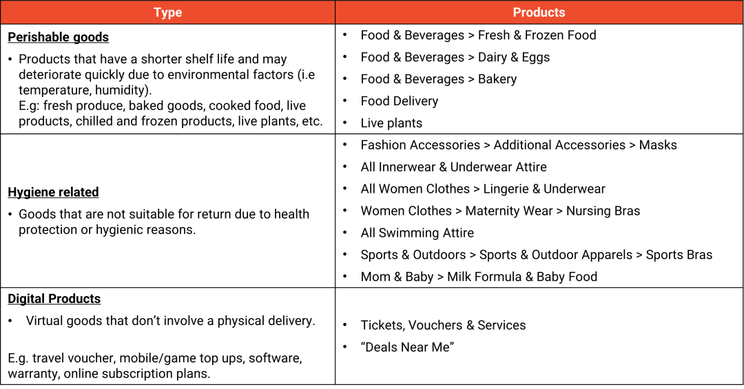 Shopee三类商品设退款红线；成本凭证成Shopee等卖家必备材料；菲律宾收紧税务授权书签发