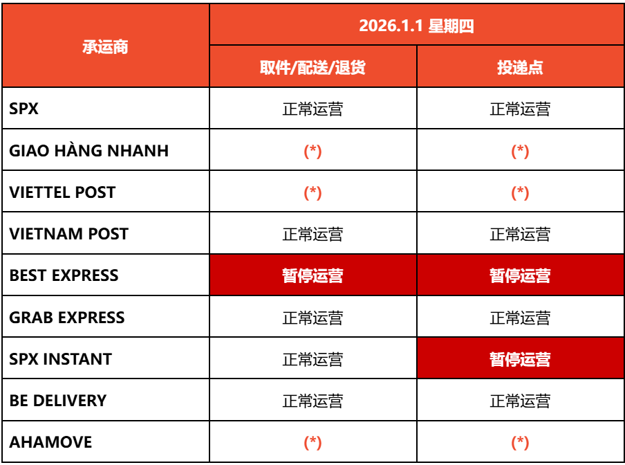 Shopee三类商品设退款红线；成本凭证成Shopee等卖家必备材料；菲律宾收紧税务授权书签发