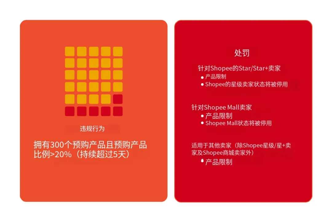 Shopee预购商品踩这两条线必罚；1月1日起海关税务数据实时共享；菲律宾明年离境又迎新要求
