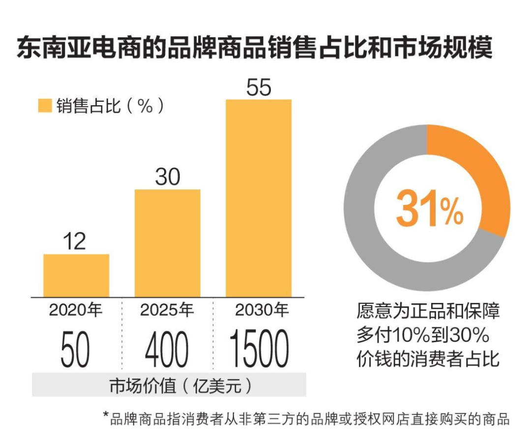 百人规模头部大卖与年销千万7人团队互爆内幕,2026年东南亚到底该做大还是做精?