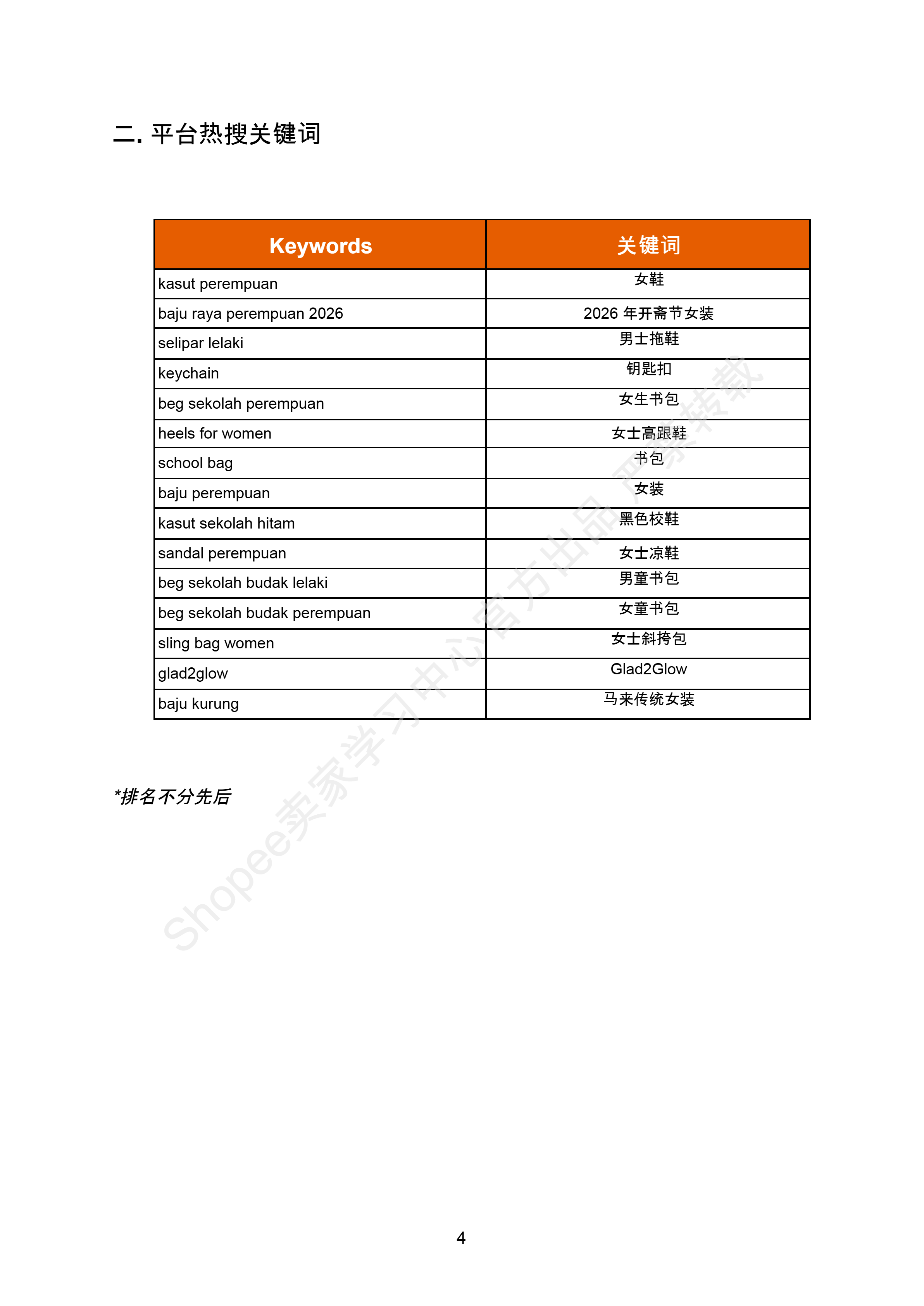 【Shopee市场周报】虾皮马来西亚站2026年1月第2周市场周报
