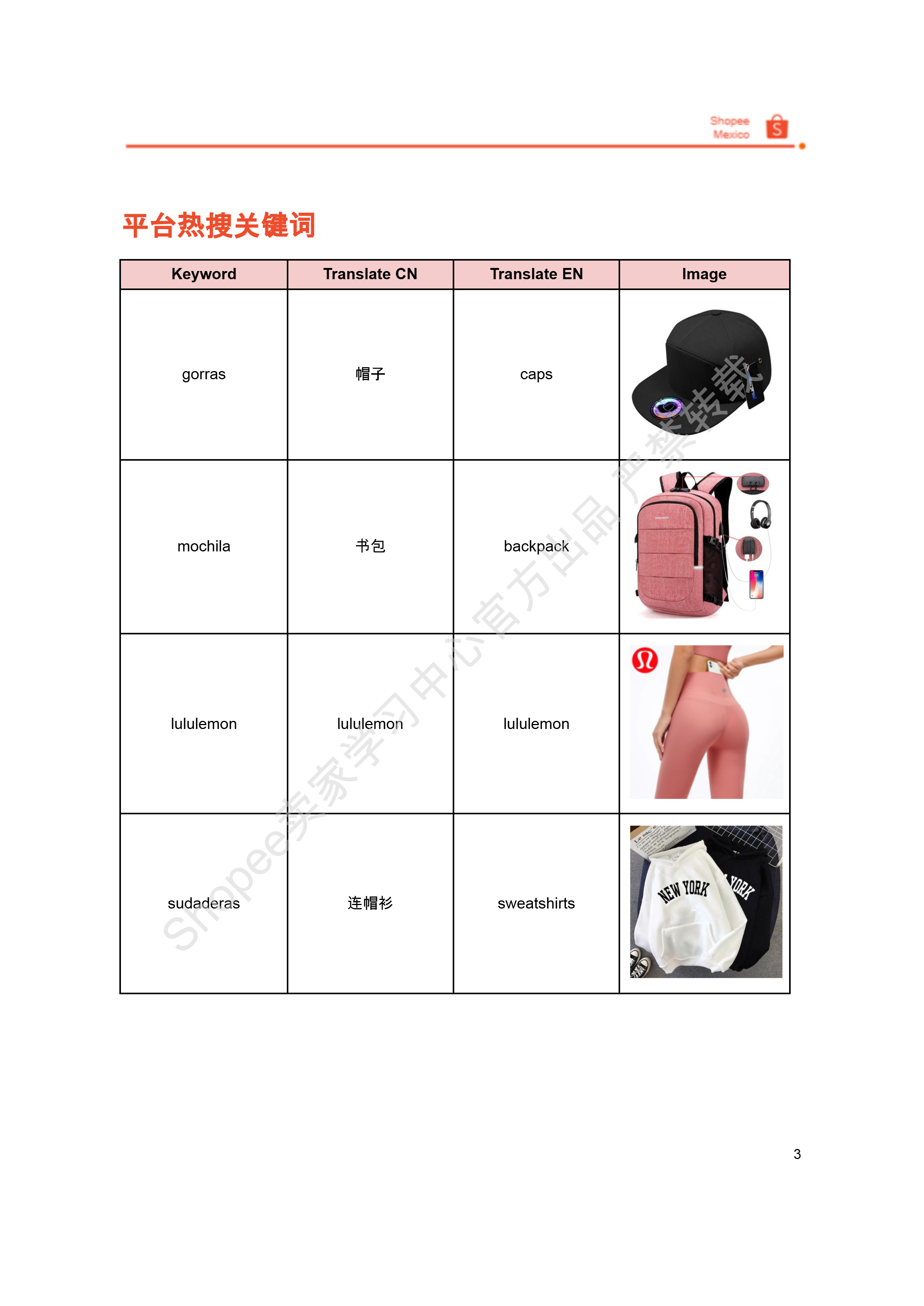 【Shopee市场周报】虾皮墨西哥站2026年1月第2周市场周报