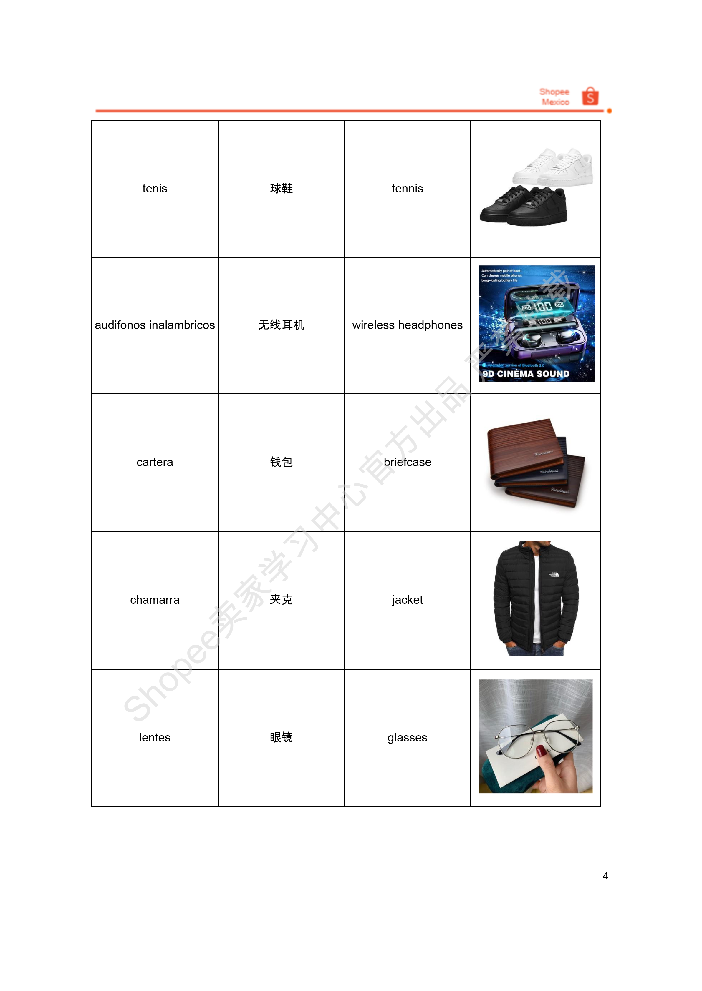 【Shopee市场周报】虾皮墨西哥站2026年1月第2周市场周报