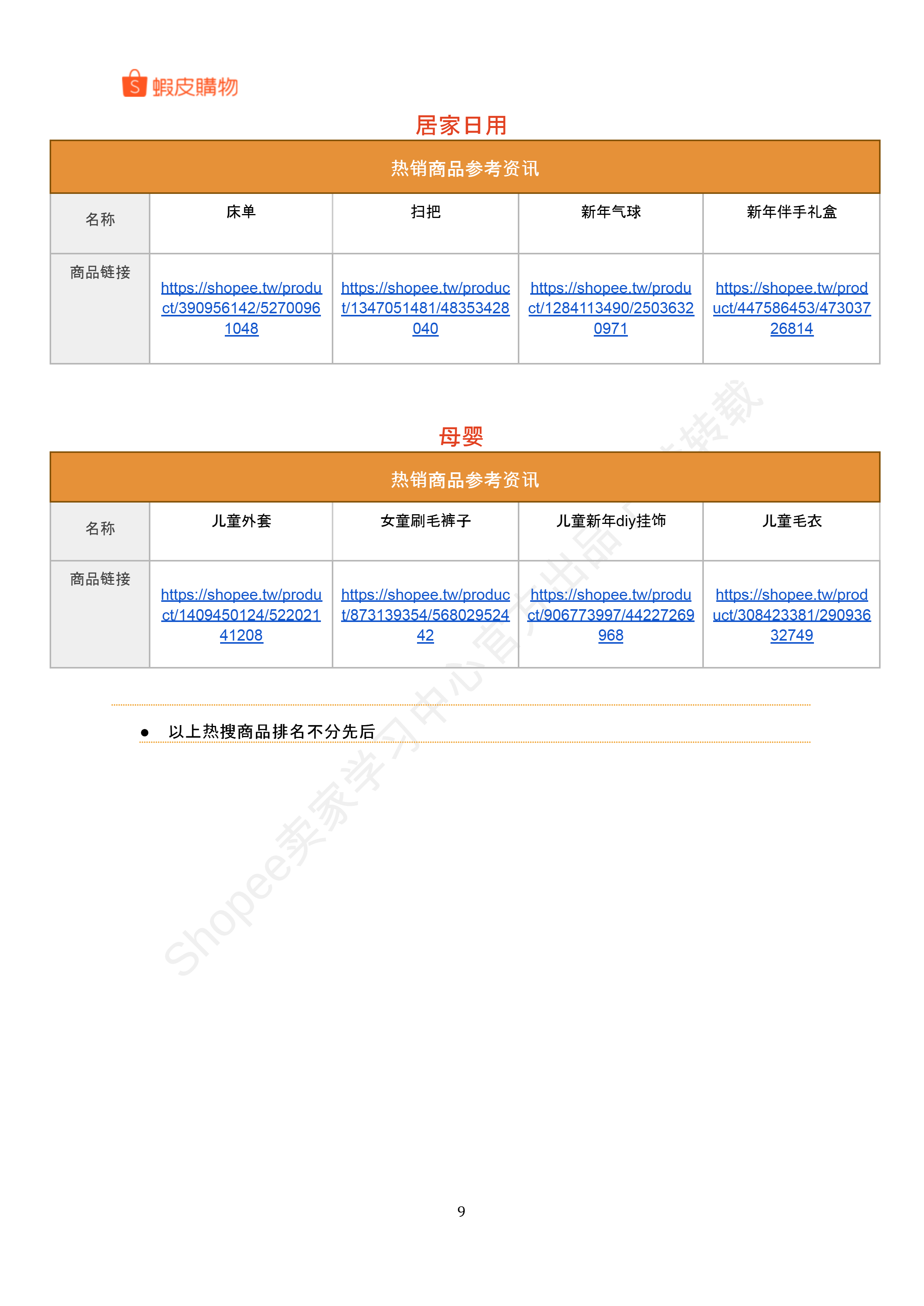【Shopee市场周报】虾皮中国台湾站2026年1月第2周市场周报