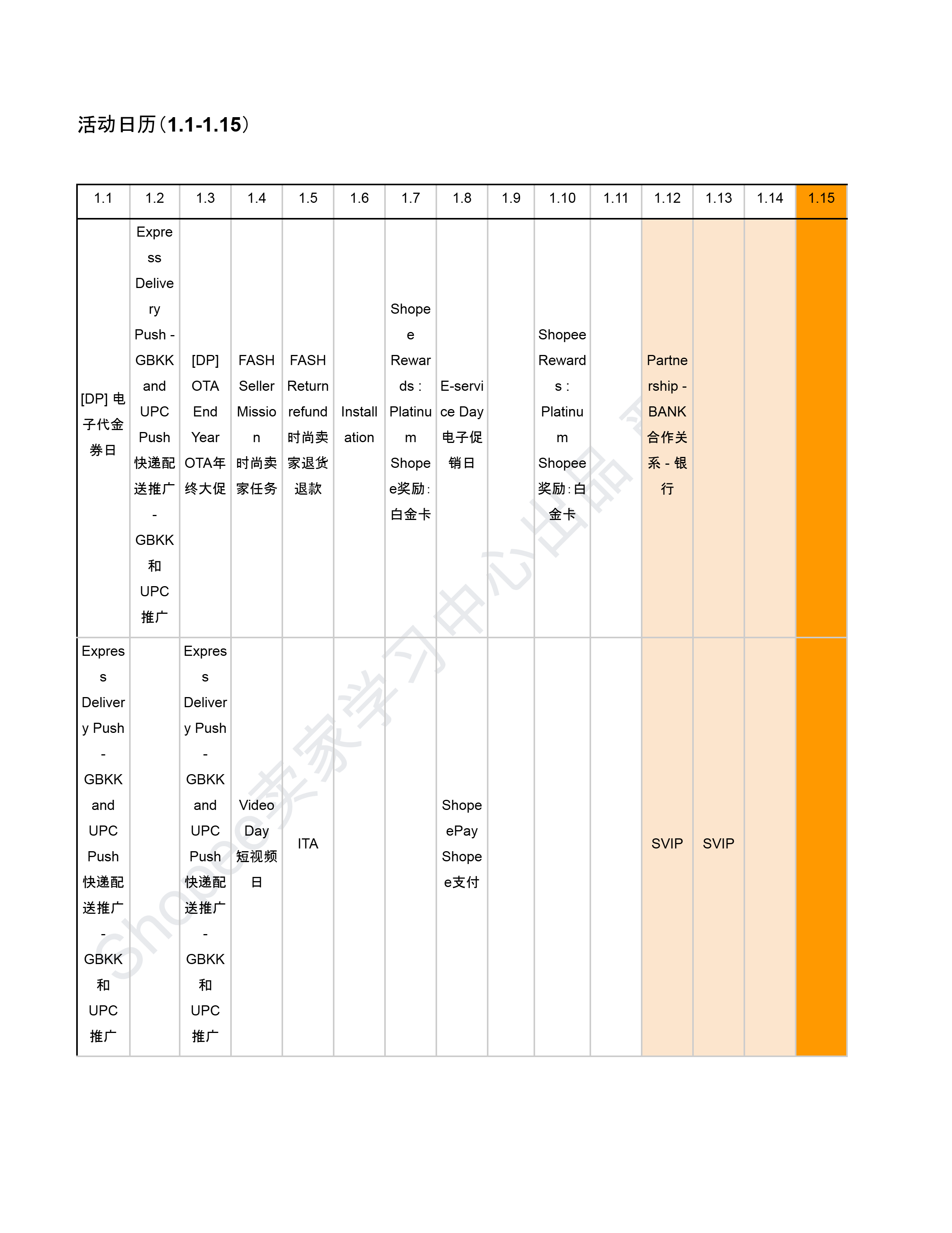 【Shopee市场周报】虾皮泰国站2026年1月第2周市场周报