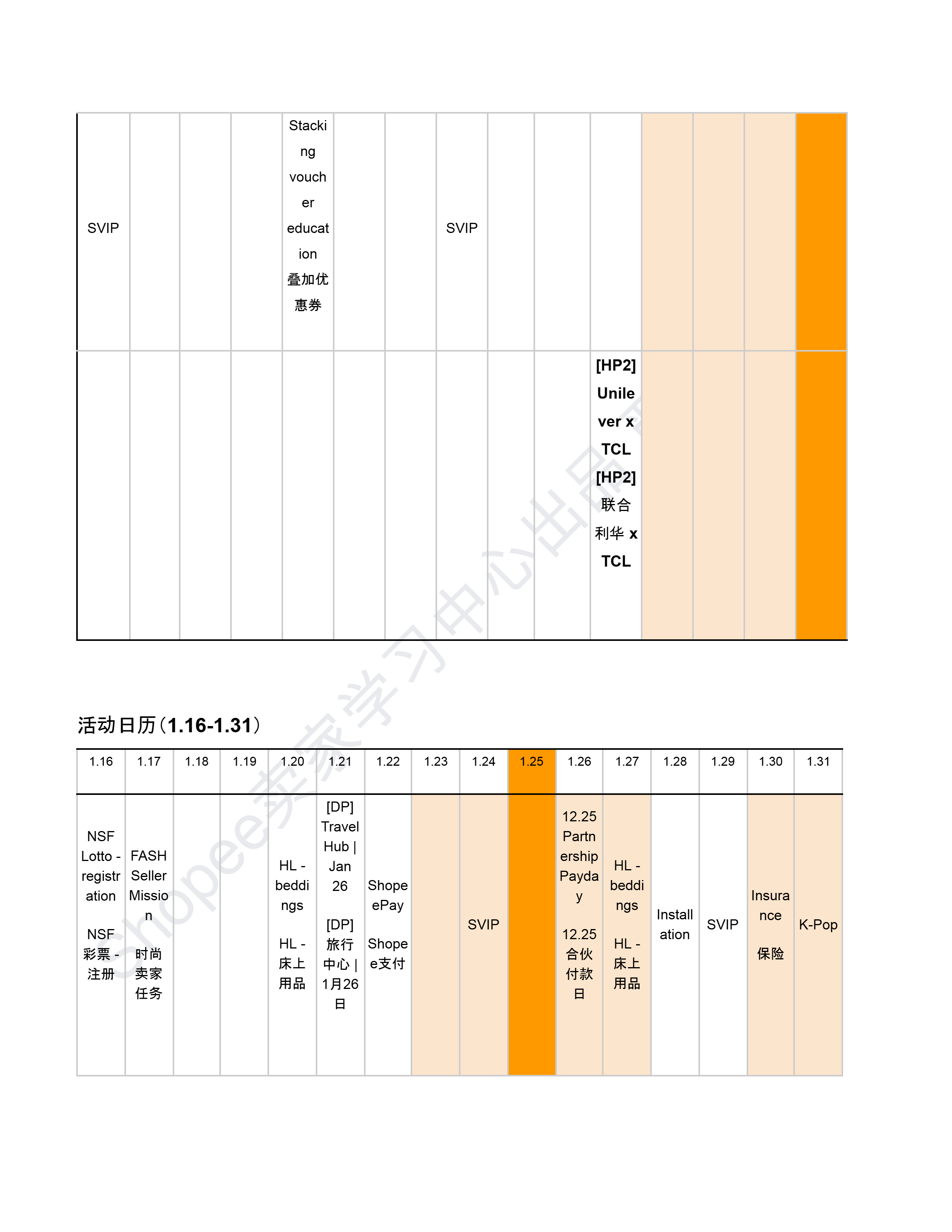【Shopee市场周报】虾皮泰国站2026年1月第2周市场周报