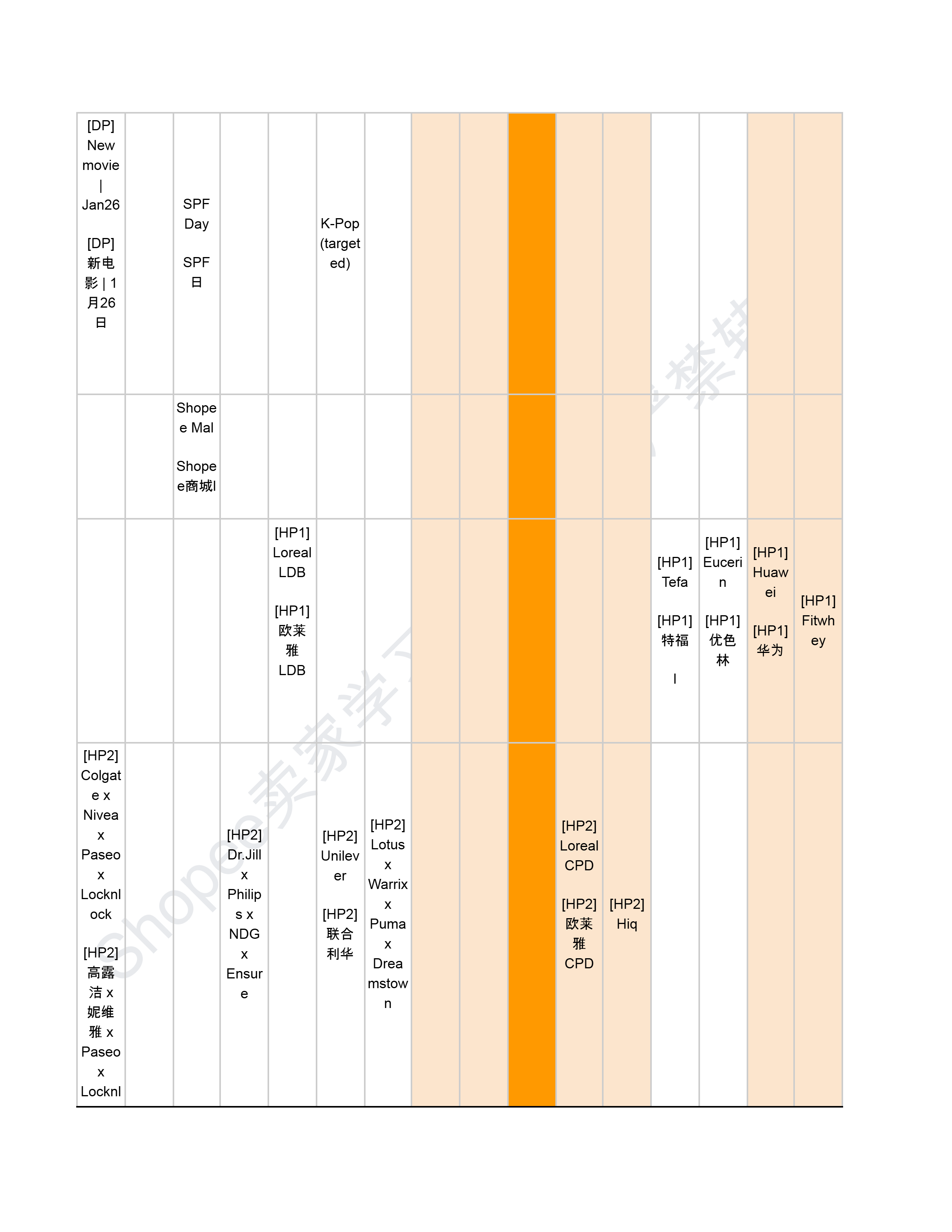 【Shopee市场周报】虾皮泰国站2026年1月第2周市场周报
