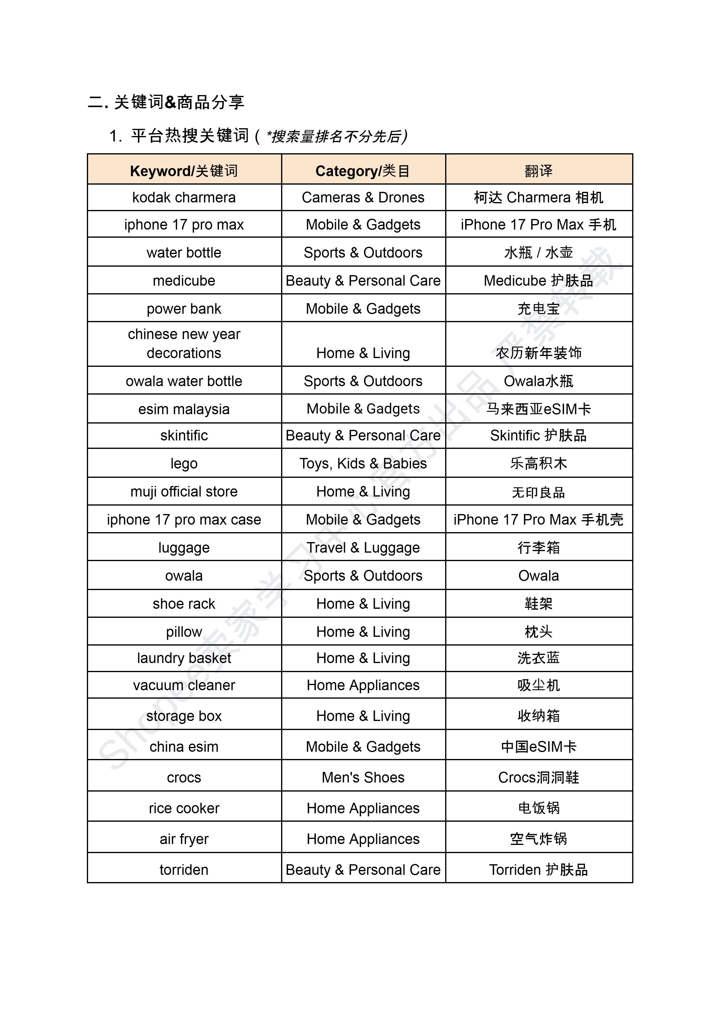 【Shopee市场周报】虾皮新加坡站2026年1月第2周市场周报