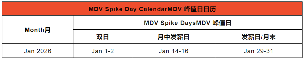 Shopee同步调整三大费用；突发！菲律宾多地港口被迫关闭；泰国又一电商巨头退场
