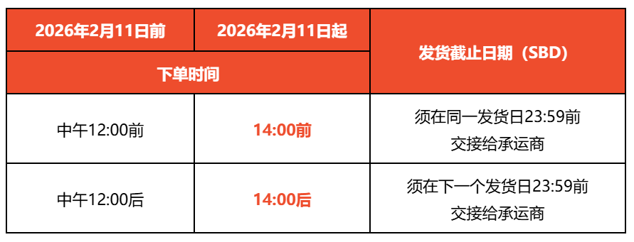 Shopee同步调整三大费用；突发！菲律宾多地港口被迫关闭；泰国又一电商巨头退场