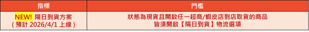 Shopee等平台被责令严查，这些产品必须清仓；印尼对16类进口产品加征关税；中国取消光伏出口退税