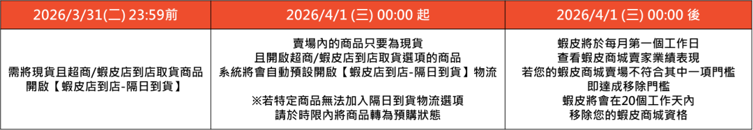 Shopee等平台被责令严查，这些产品必须清仓；印尼对16类进口产品加征关税；中国取消光伏出口退税
