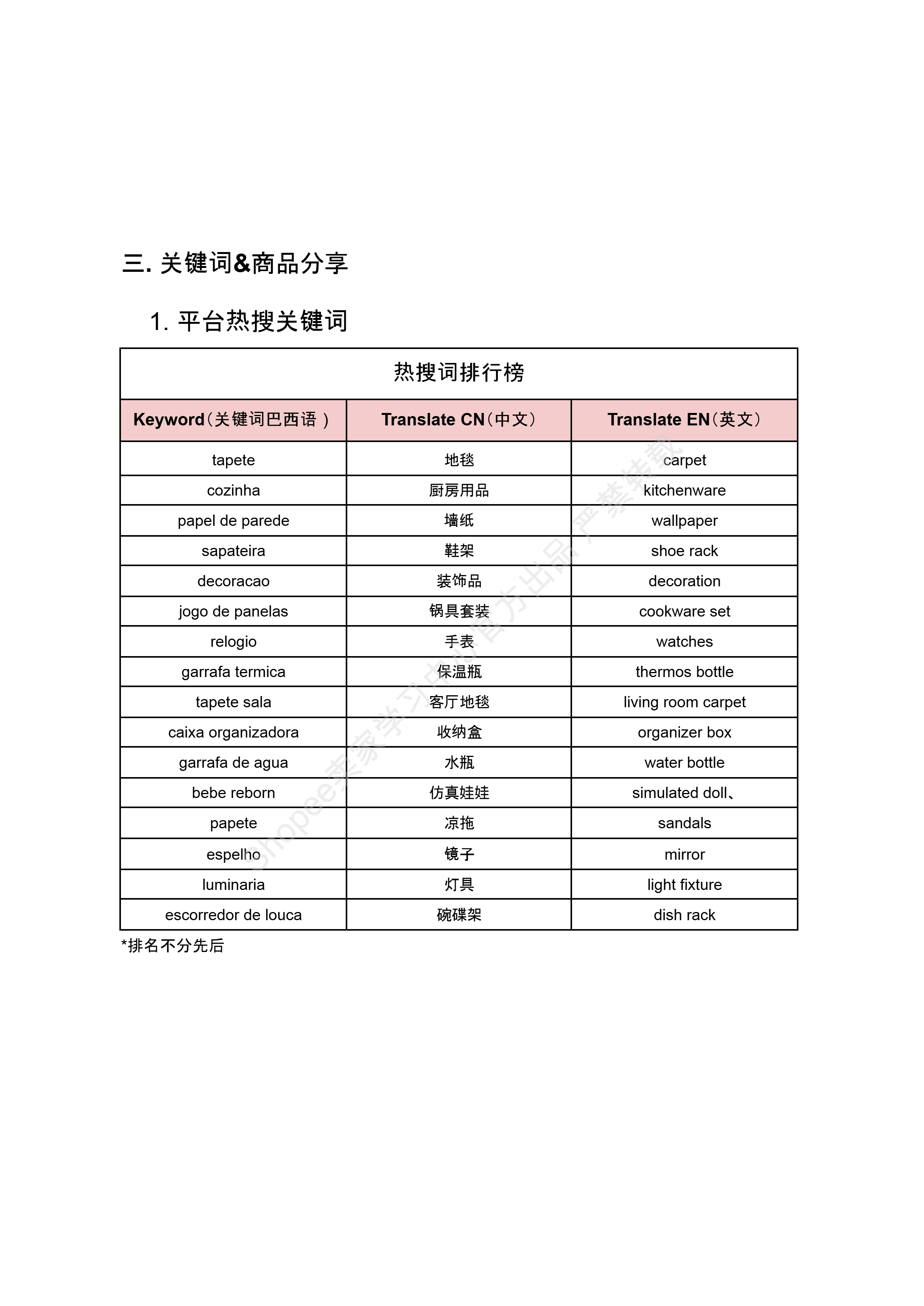 【Shopee市场周报】虾皮巴西站2026年1月第3周市场周报