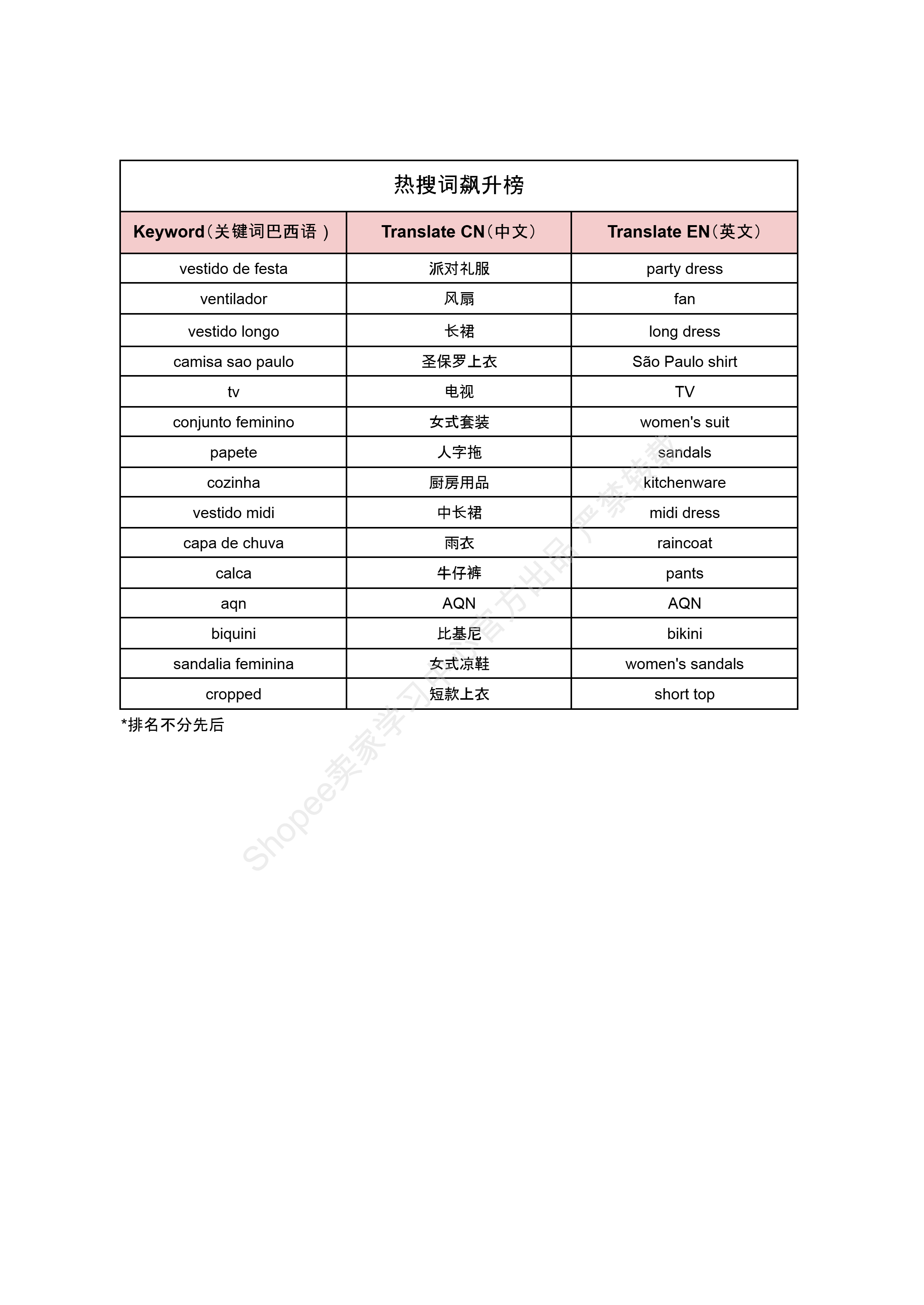 【Shopee市场周报】虾皮巴西站2026年1月第3周市场周报