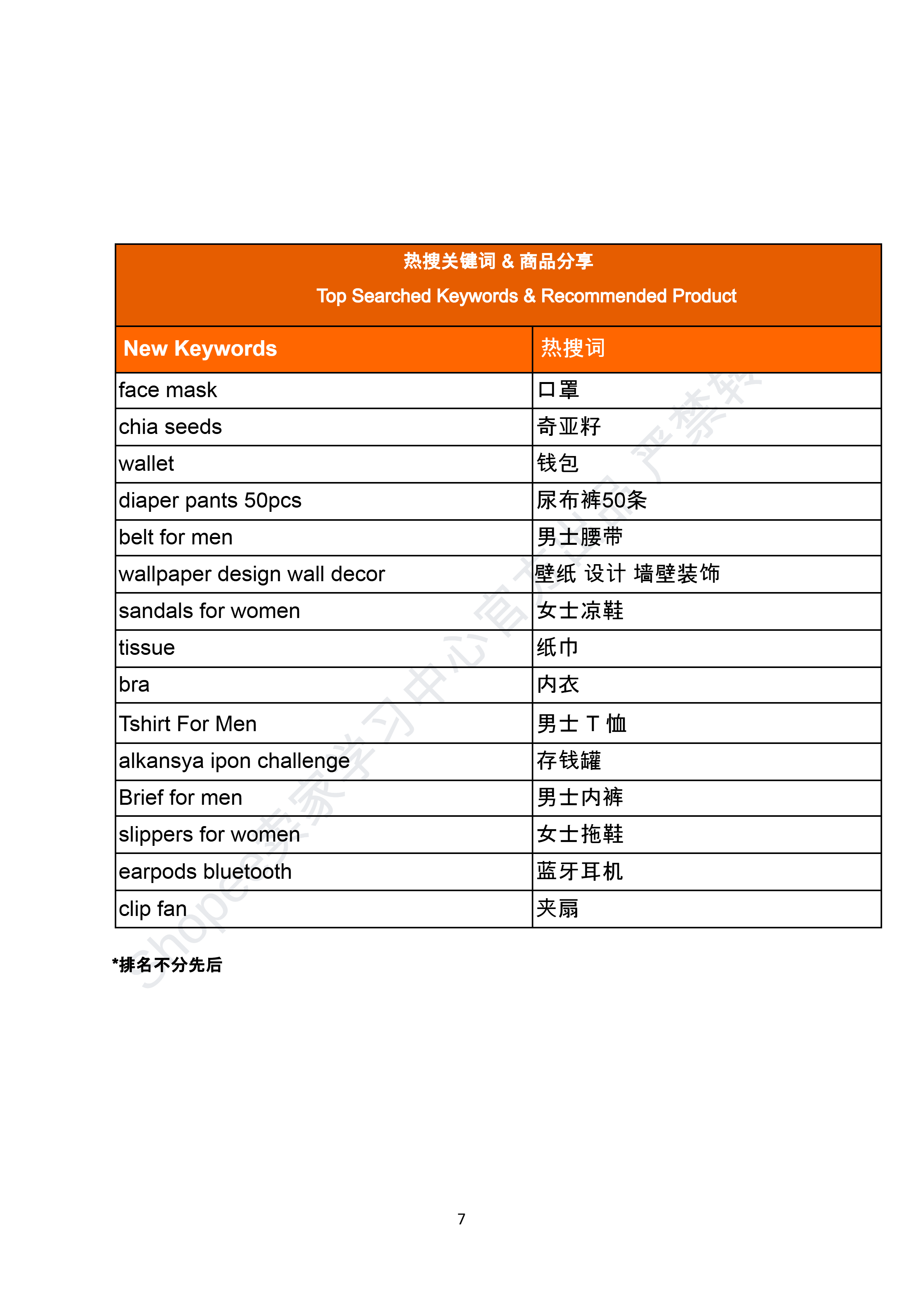 【Shopee市场周报】虾皮菲律宾站2026年1月第3周市场周报
