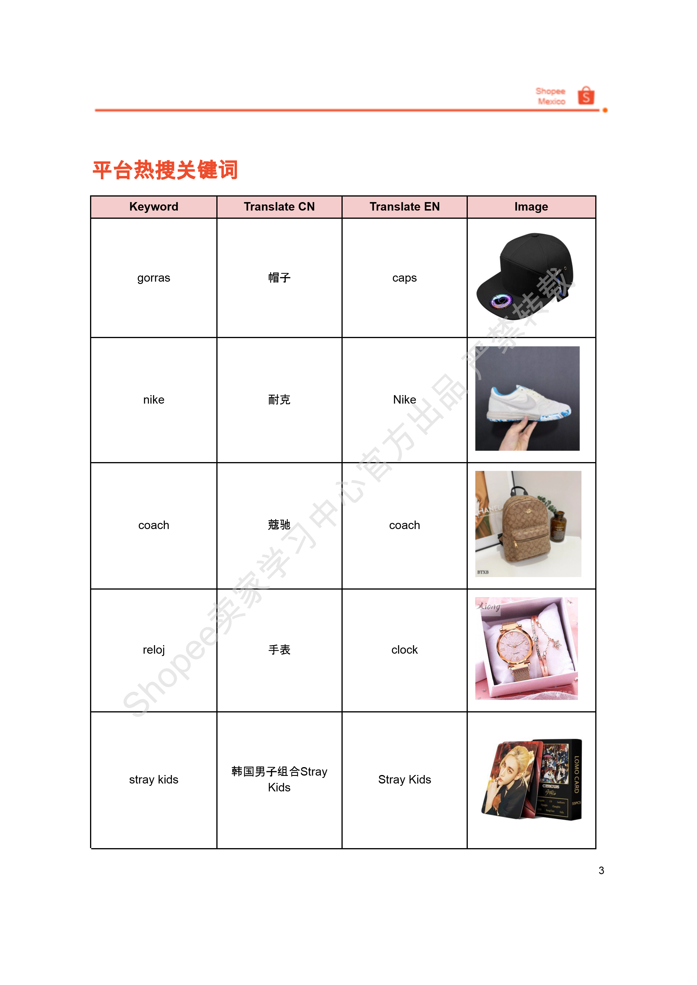 【Shopee市场周报】虾皮墨西哥站2026年1月第3周市场周报