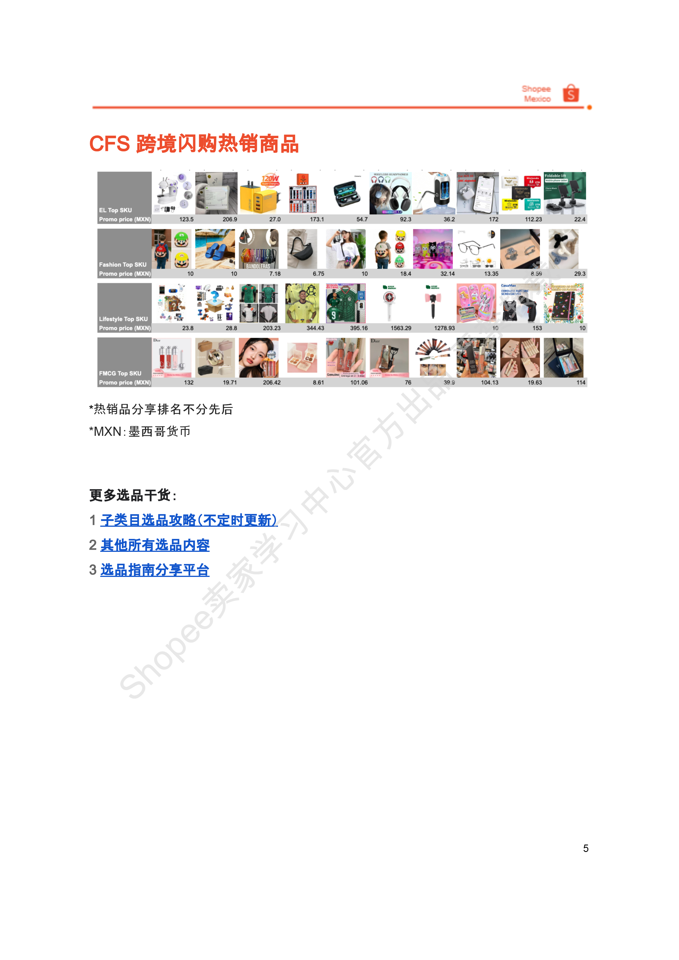 【Shopee市场周报】虾皮墨西哥站2026年1月第3周市场周报