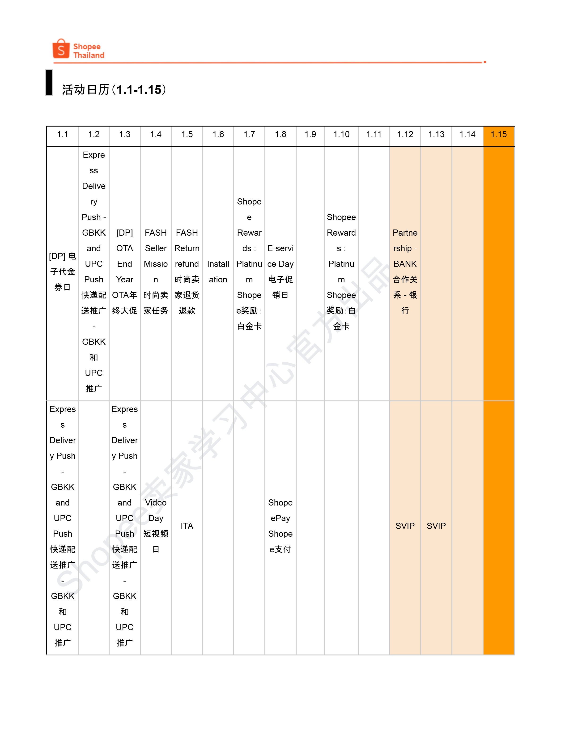 【Shopee市场周报】虾皮泰国站2026年1月第3周市场周报