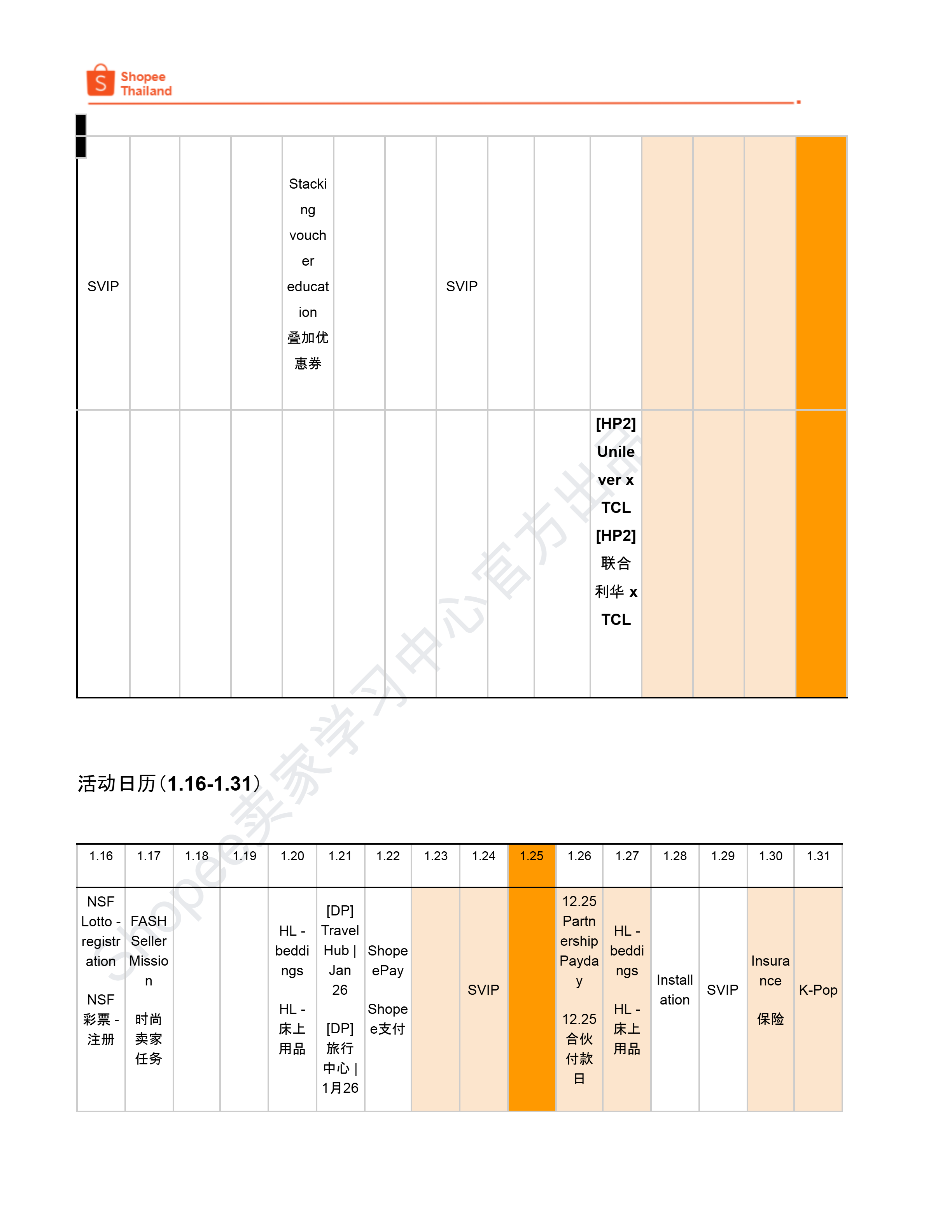 【Shopee市场周报】虾皮泰国站2026年1月第3周市场周报