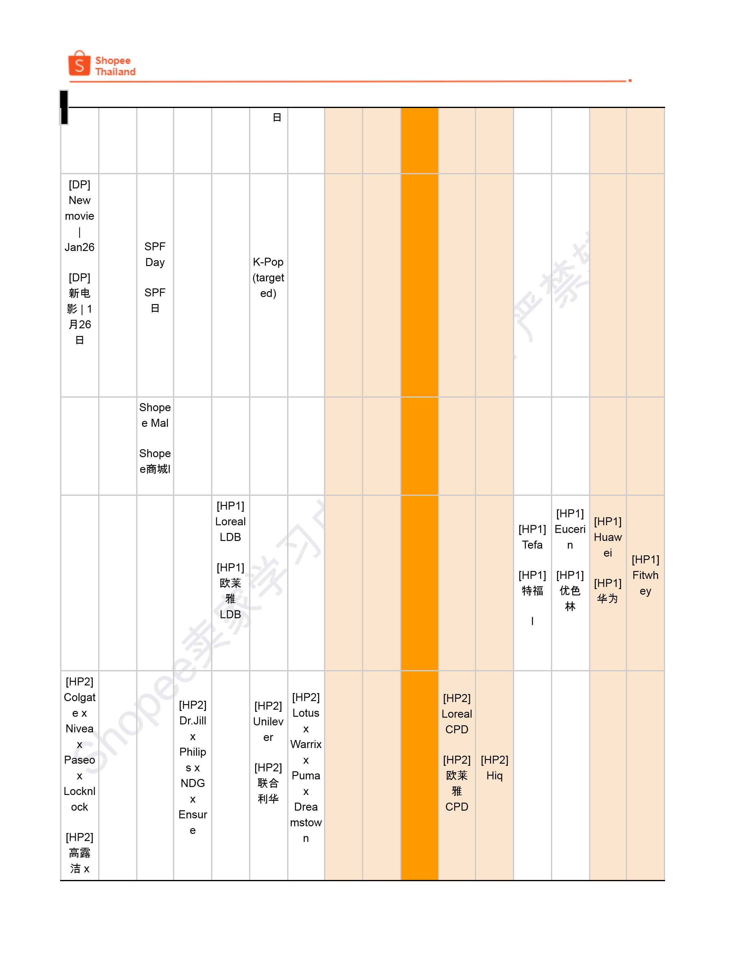 【Shopee市场周报】虾皮泰国站2026年1月第3周市场周报