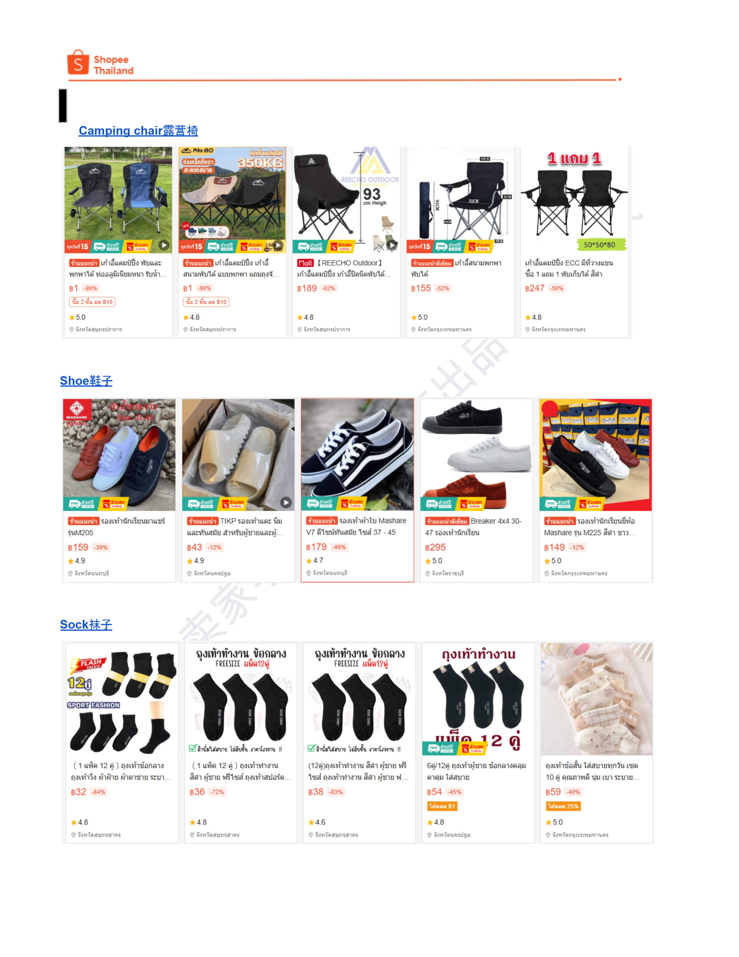 【Shopee市场周报】虾皮泰国站2026年1月第3周市场周报