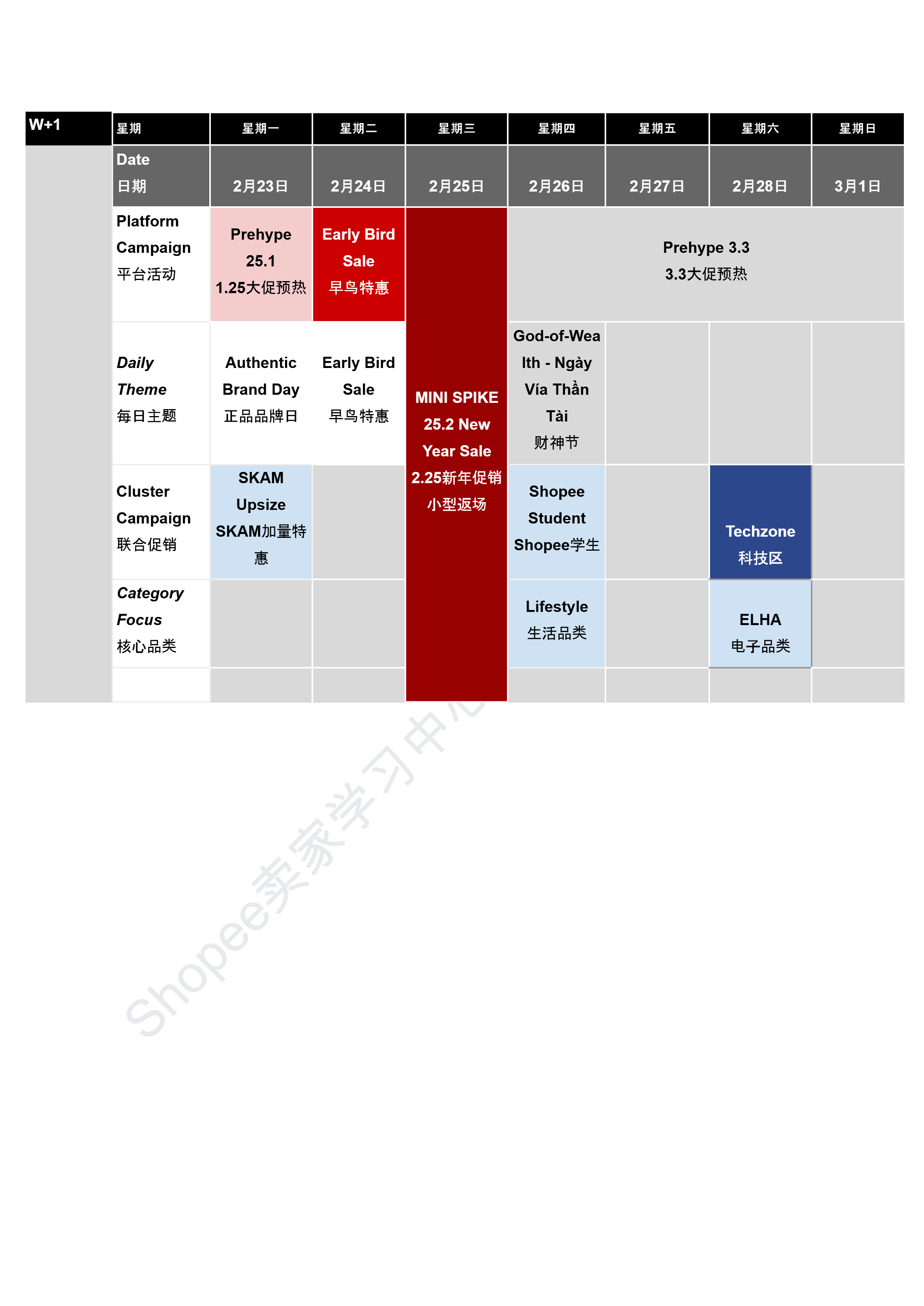 【Shopee市场周报】虾皮越南站2026年1月第3周市场周报