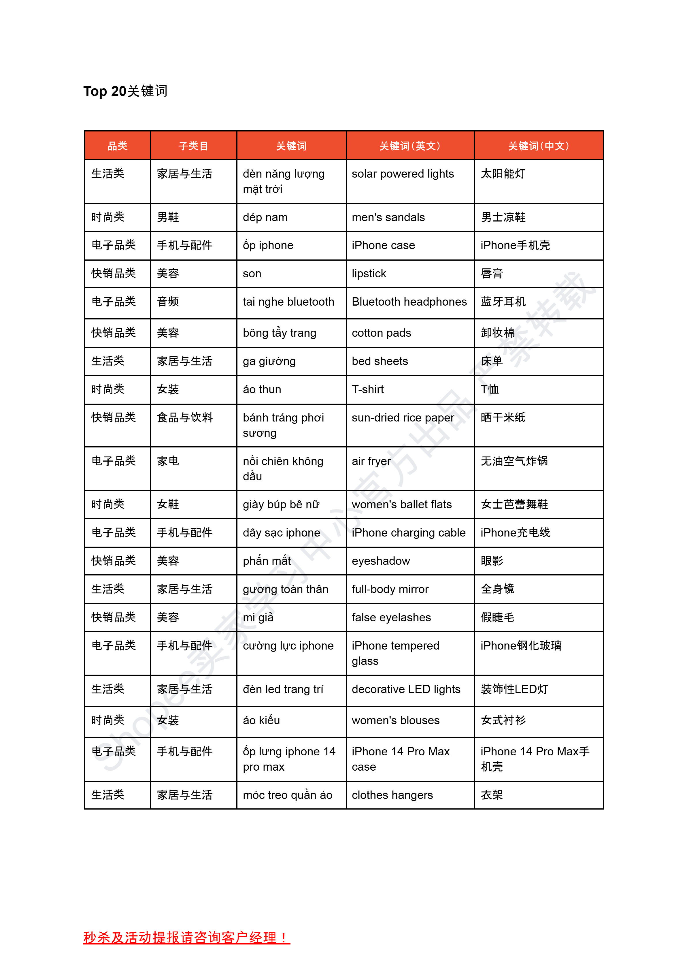 【Shopee市场周报】虾皮越南站2026年1月第3周市场周报