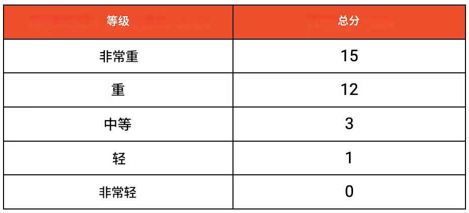 红线划定！Shopee严惩这类违规行为；TikTok Shop下调两类核心商品佣金；越南关闭上万家违规网店